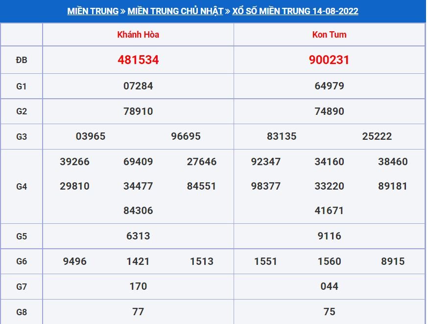 Soi cầu xsmn 21-8-2022 miễn phí hôm nay soi cau xsmt 21-8-2022