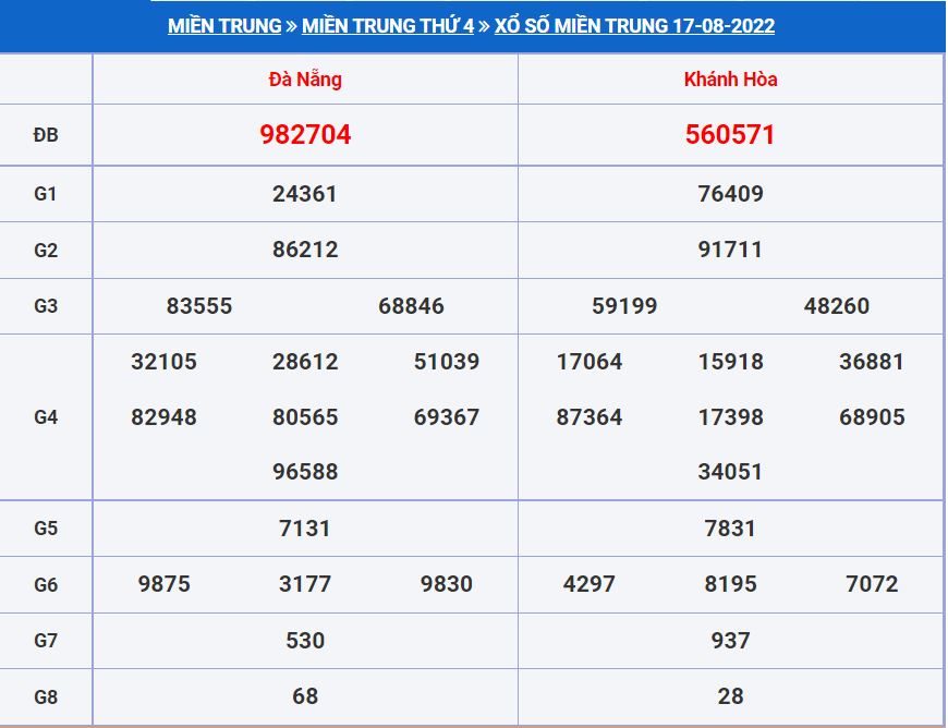 Soi cầu xsmt 24-8-2022 miễn phí hôm nay soi cau xsmt 24-8-2022