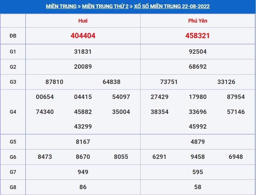 Soi cầu xsmt 29-8-2022 miễn phí hôm nay soi cau xsmt 29-8-2022