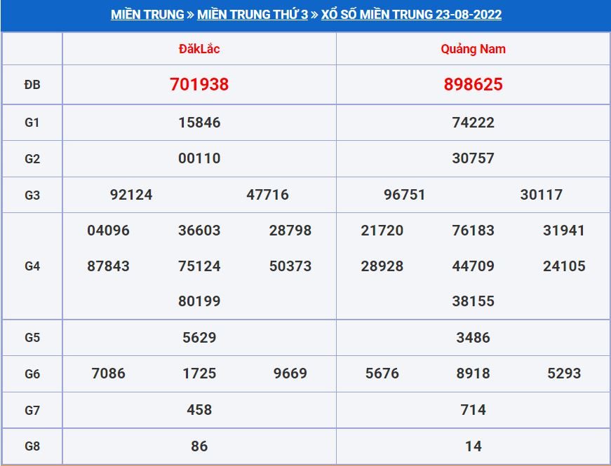 Soi cầu xsmt 30-8-2022 miễn phí hôm nay soi cau xsmt 30-8-2022