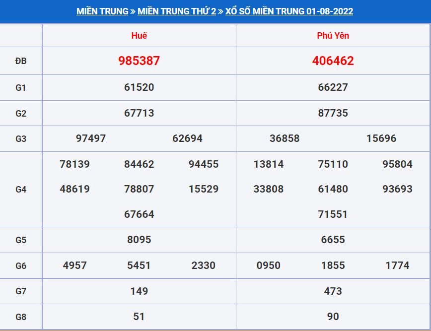 Soi cầu xsmt 8-8-2022 miễn phí hôm nay soi cau xsmt 8-8-2022