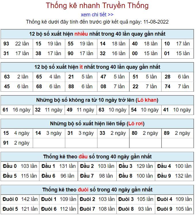 Thống kê xsmb hôm nay 11-8-2022 thong ke kqxsmb 11-8-2022