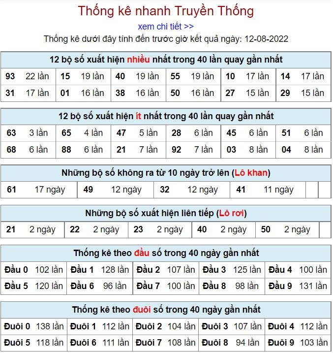 Thống kê xsmb hôm nay 12-8-2022 thong ke kqxsmb 12-8-2022