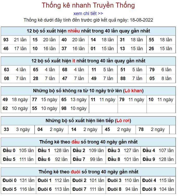 Thống kê xsmb hôm nay 18-8-2022 thong ke kqxsmb 18-8-2022