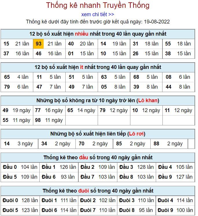 Thống kê xsmb hôm nay 18-8-2022 thong ke kqxsmb 19-8-2022