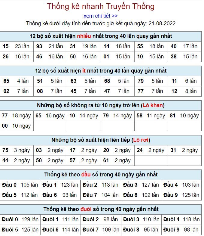 Thống kê xsmb hôm nay 21-8-2022 thong ke kqxsmb 21-8-2022