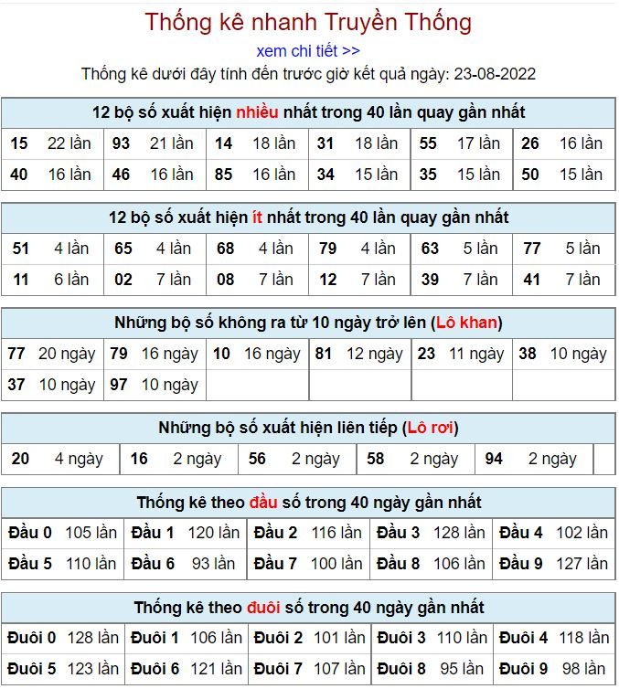 Thống kê xsmb hôm nay 23-8-2022 thong ke kqxsmb 23-8-2022