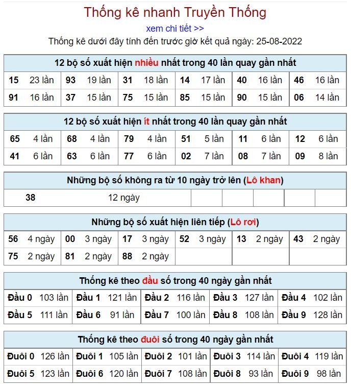 thong ke kqxsmb 25-8-2022