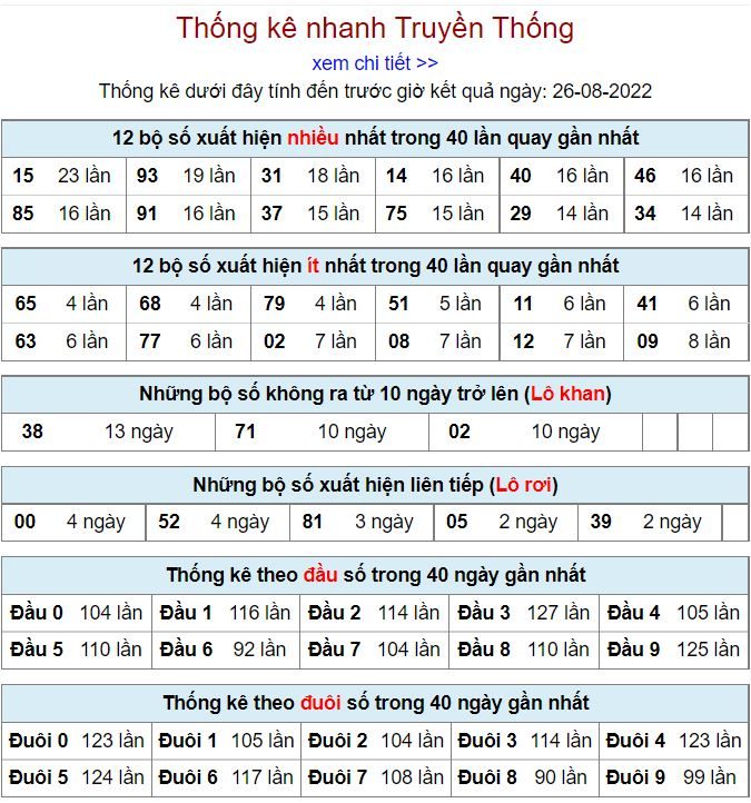 Thống kê xsmb hôm nay 26-8-2022 thong ke kqxsmb 26-8-2022