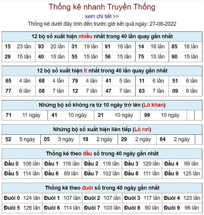 Thống kê xsmb hôm nay 27-8-2022 thong ke kqxsmb 27-8-2022