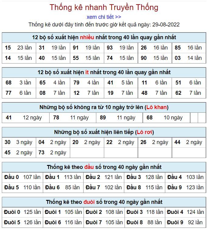 Thống kê xsmb hôm nay 29-8-2022 thong ke kqxsmb 29-8-2022