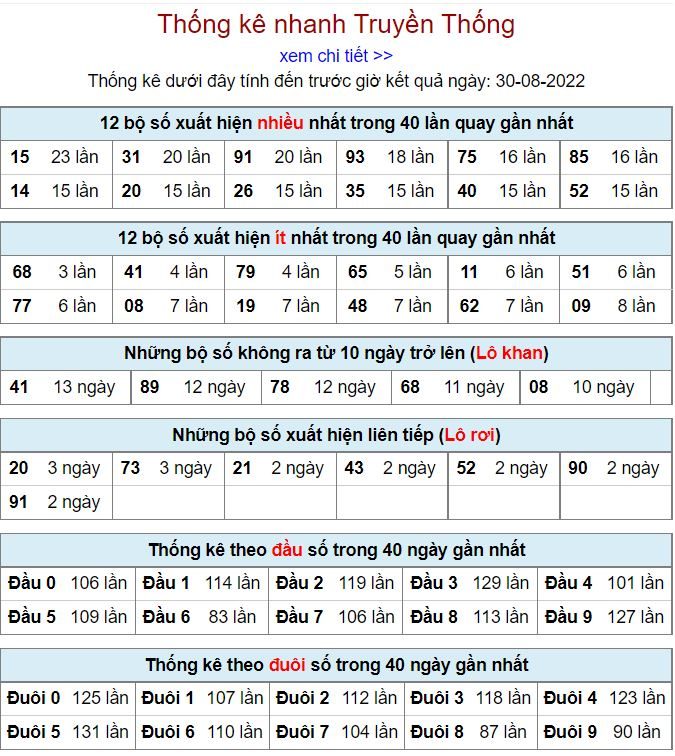 Thống kê xsmb hôm nay 31-8-2022 thong ke kqxsmb 31-8-2022