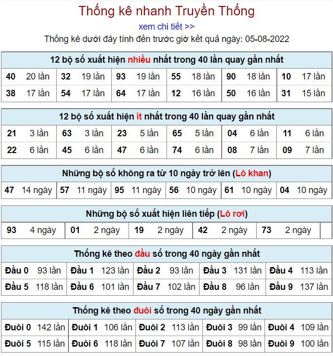 Thống kê xsmb hôm nay 5-8-2022 thong ke kqxsmb 5-8-2022