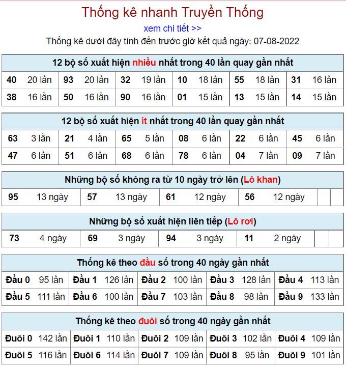 Thống kê xsmb hôm nay 7-8-2022 thong ke kqxsmb 7-8-2022