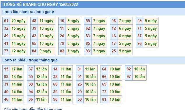 thong ke lo to MB 15 8 hom nay
