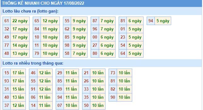 thong ke lo to MB 17 8 hom nay