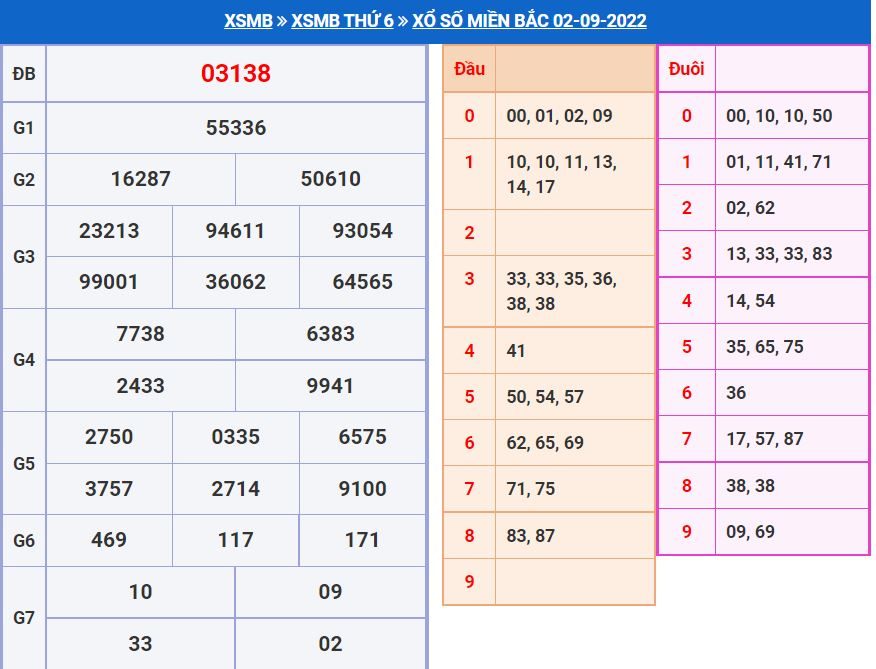 Soi cầu xsmb 3-9-2022 miễn phí soi cau xsmb 3-9-2022 chinh xac nhat