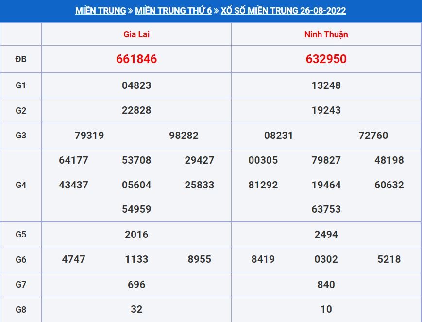 Soi cầu xsmt 2-9-2022 chính xác nhất. soi cau xsmt 2-9-2022