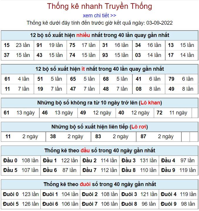 Thống kê xsmb hôm nay 3-9-2022 thong ke kqxsmb 3-9-2022