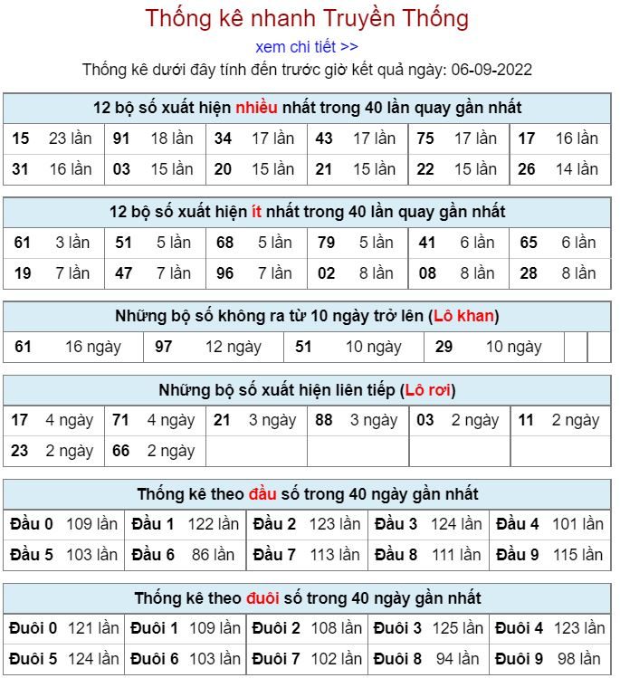 Thống kê xsmb hôm nay 8-9-2022 thong ke kqxsmb 8-9-2022