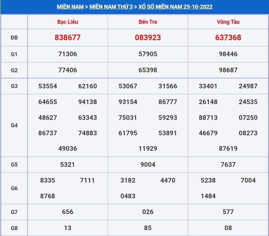 Soi cầu xsmn 1-11-2022 miễn phí hôm nay soi cau xsmn 1-11-2022