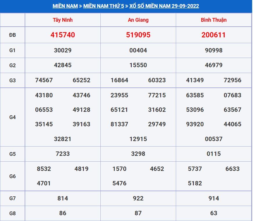 Soi cầu xsmn 6-10-2022 miễn phí hôm nay soi cau xsmn 6-10-2022
