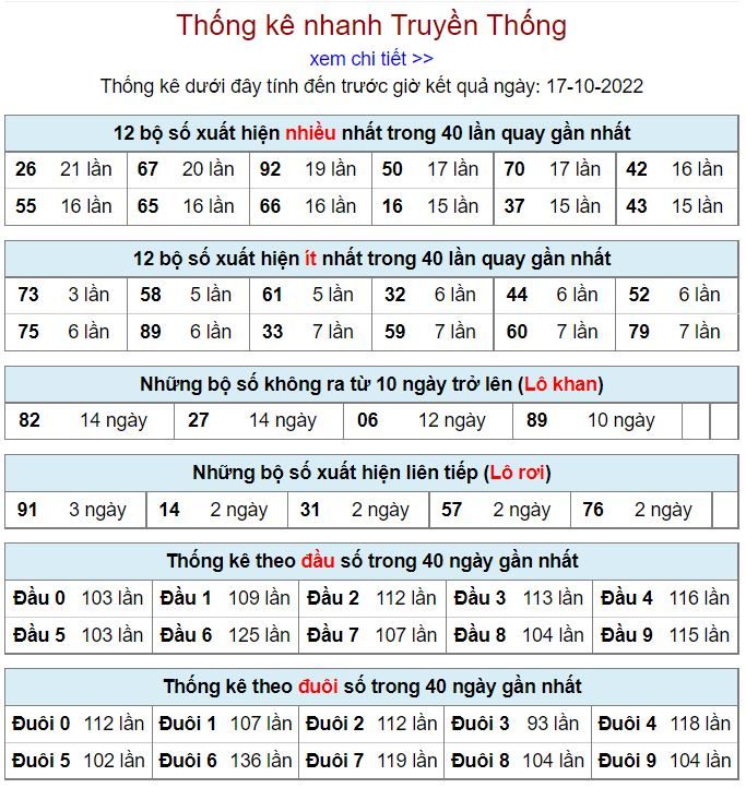 Thống kê xsmb hôm nay 18-10-2022 thong ke kqxsmb 18-10-2022