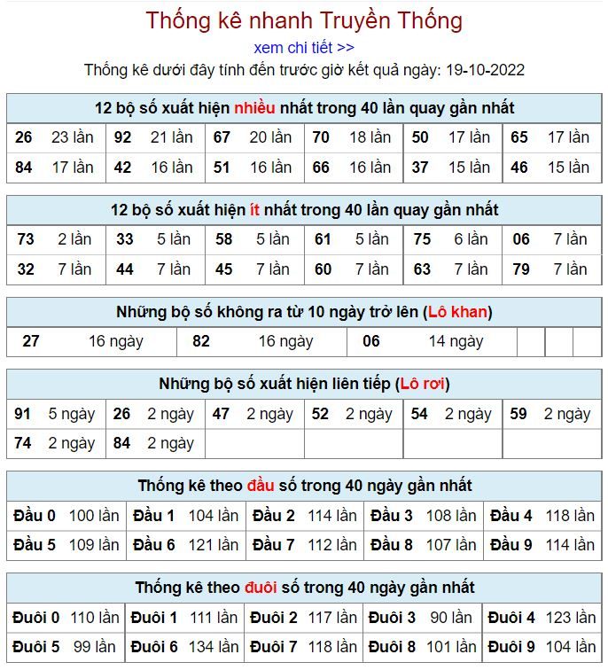 Thống kê xsmb hôm nay 19-10-2022 thong ke kqxsmb 19-10-2022