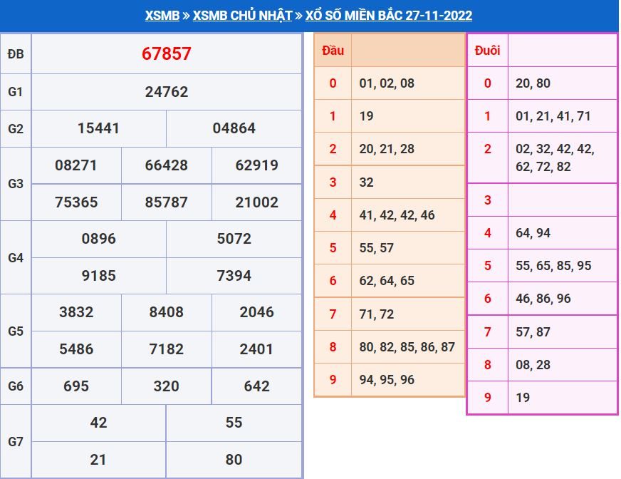 Soi cầu xsmb 28-11-2022 miễn phí soi cau xsmb 28-11-2022 chinh xac nhat