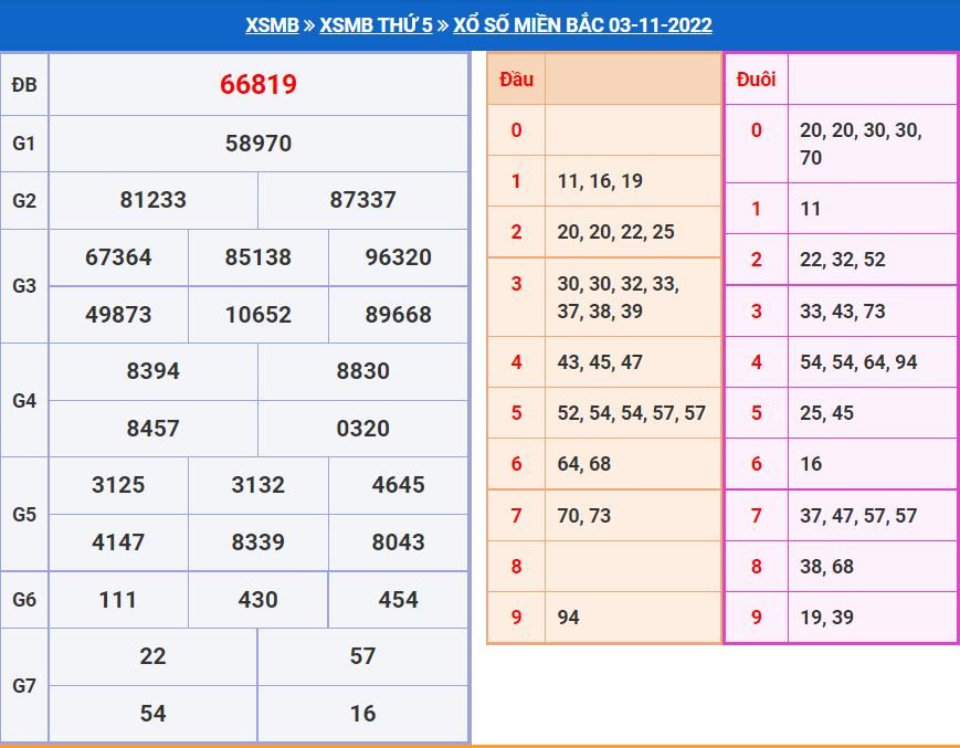 Soi cầu xsmb 4-11-2022 miễn phí soi cau xsmb 4-11-2022 chinh xac nhat