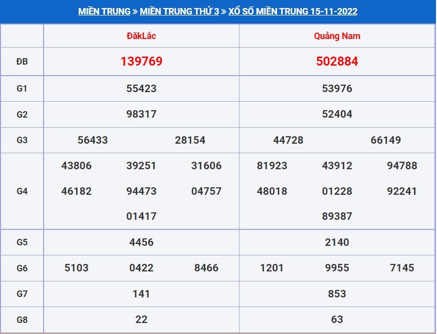 Soi cầu xsmt 22-11-2022 miễn phí hôm nay soi cau xsmt 22-11-2022