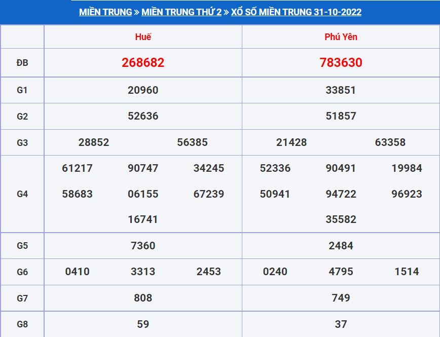 Soi cầu xsmt 7-11-2022 miễn phí hôm nay soi cau xsmt 7-11-2022