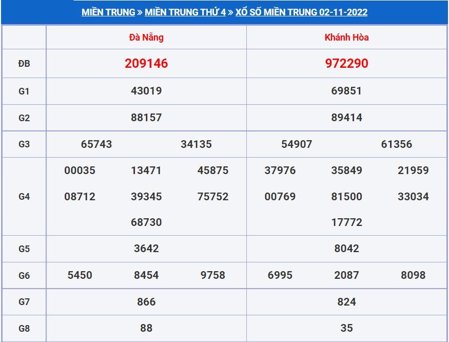 Soi cầu xsmt 9-11-2022 miễn phí hôm nay soi cau xsmt 9-11-2022