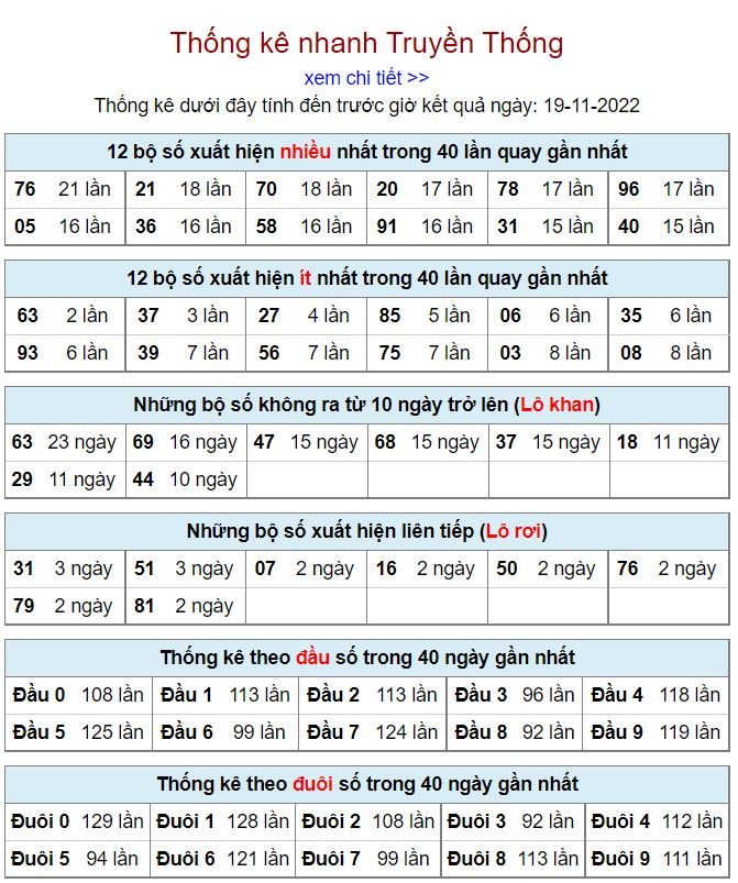 Thống kê xsmb hôm nay 19-11-2022 thong ke kqxsmb 19-11-2022