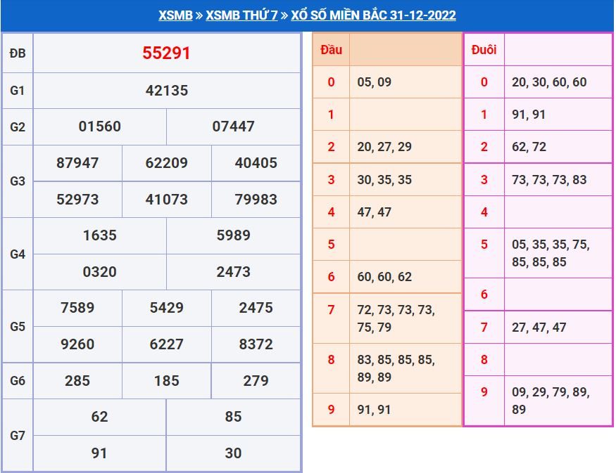 soi cầu xsmb 1-1-2023 chính xác nhất soi cau xsmb 1-1-2023 chinh xac nhat