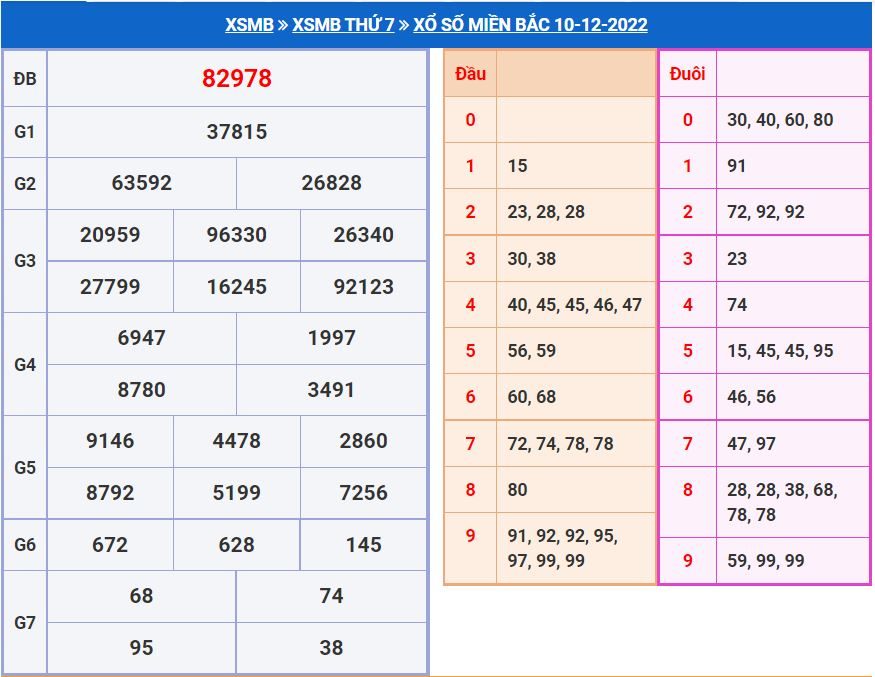 Soi cầu xsmb 11-12-2022 miễn phí soi cau xsmb 11-12-2022 chinh xac nhat