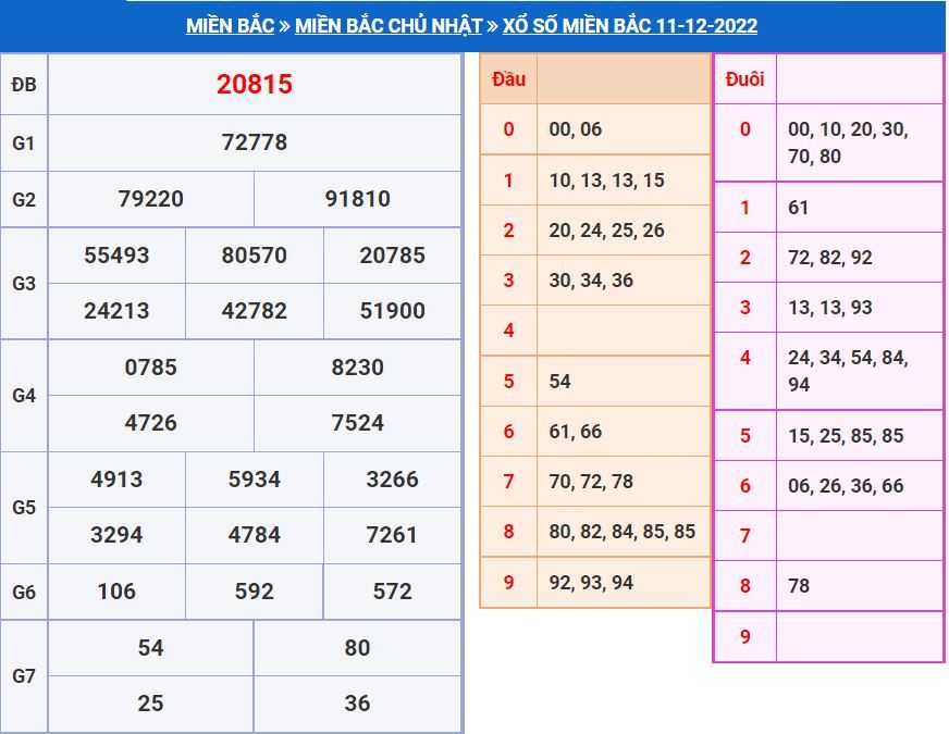 soi cau xsmb 12-12-2022 chinh xac nhat