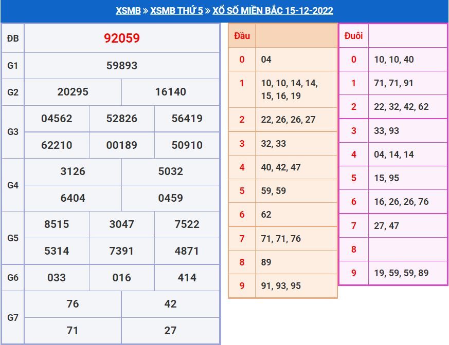 soi cau xsmb 16-12-2022 chinh xac nhat soi cau xsmb 16-12-2022 chinh xac nhat