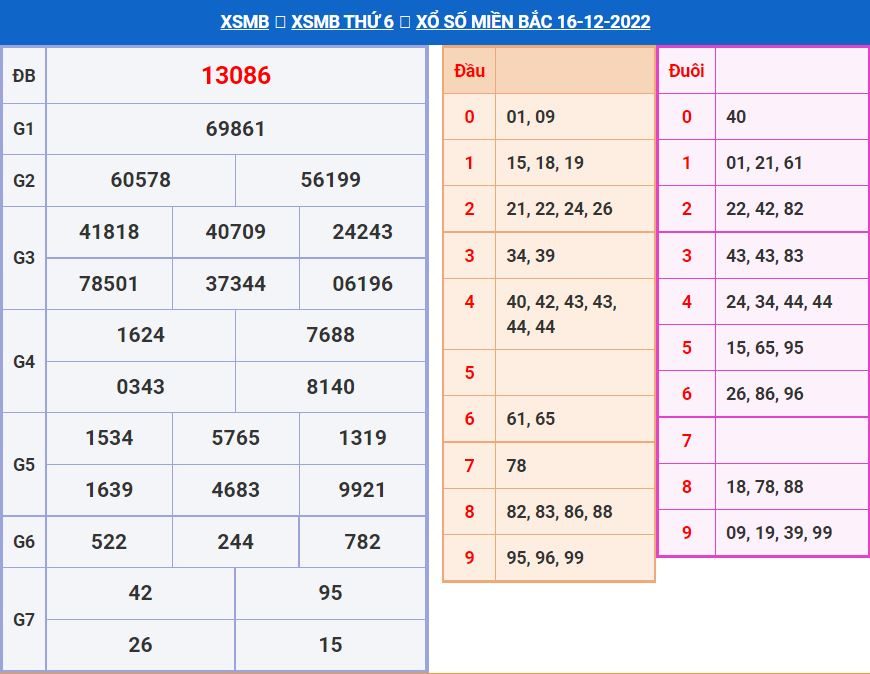 soi cau xsmb 17-12-2022 chinh xac nhat