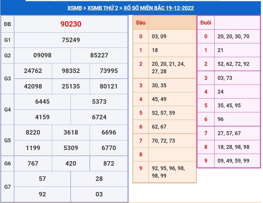 soi cau xsmb 20-12-2022 chinh xac nhat soi cau xsmb 20-12-2022 chinh xac nhat