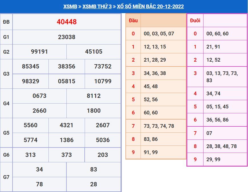 soi cau xsmb 21-12-2022 chinh xac nhat soi cau xsmb 21-12-2022 chinh xac nhat