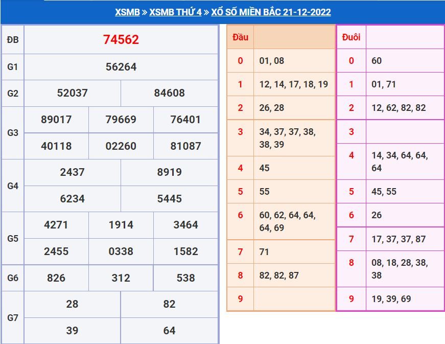 soi cau xsmb 22-12-2022 chinh xac nhat