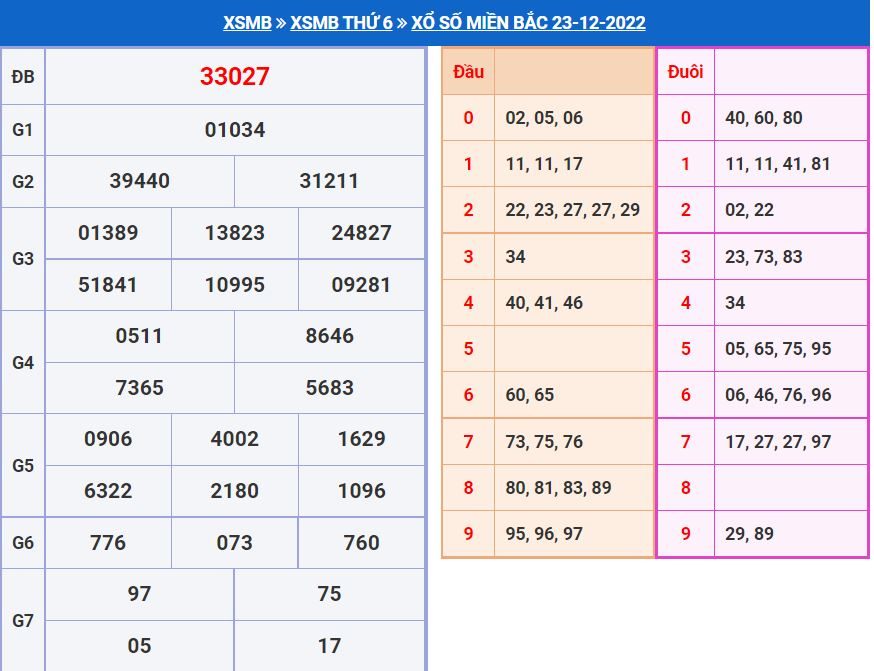 soi cau xsmb 24-12-2022 chinh xac nhat soi cau xsmb 24-12-2022 chinh xac nhat