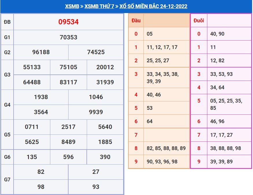 soi cau xsmb 25-12-2022 chinh xac nhat soi cau xsmb 25-12-2022 chinh xac nhat