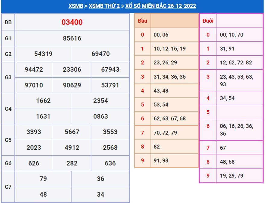 soi cầu xsmb 27-12-2022 chính xác nhất