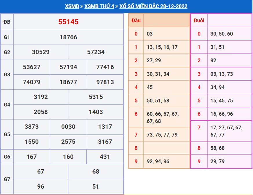 soi cầu xsmb 29-12-2022 chính xác nhất soi cau xsmb 29-12-2022 chinh xac nhat