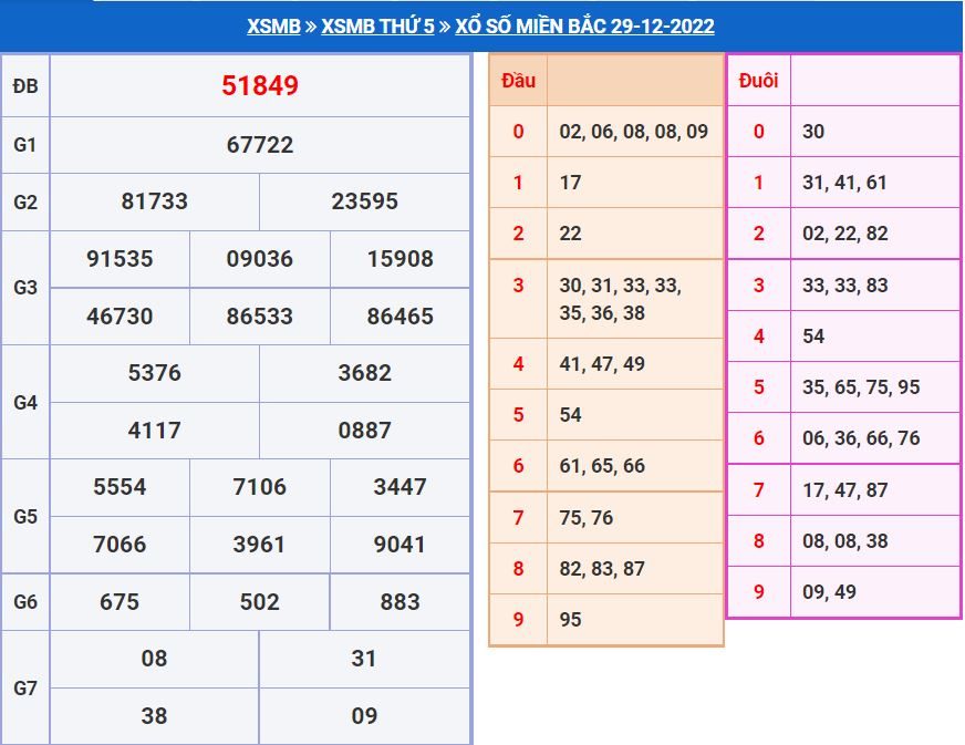 soi cầu xsmb 30-12-2022 chính xác nhất soi cau xsmb 30-12-2022 chinh xac nhat