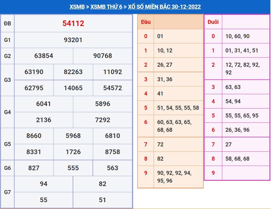 soi cầu xsmb 31-12-2022 chính xác nhất soi cau xsmb 31-12-2022 chinh xac nhat