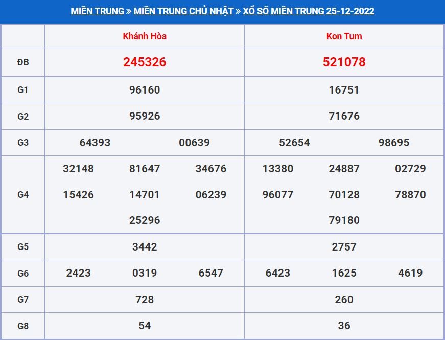 Soi cầu xsmt 1-1-2023 tỷ lệ trúng cao soi cau xsmt 1-1-2023