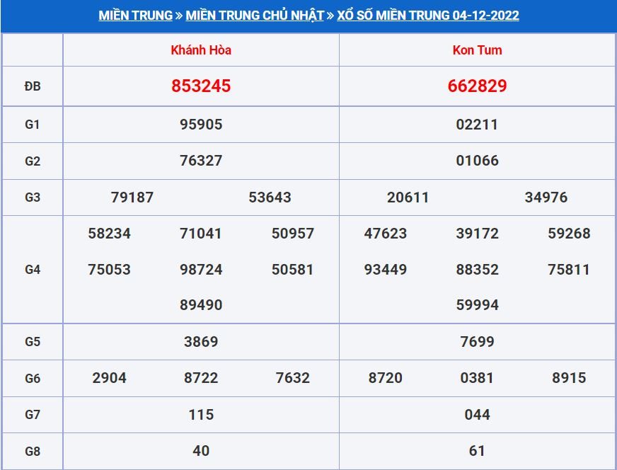 soi cau xsmt 11-12-2022